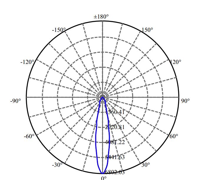 Nata Lighting Company Limited -   SLE G7 13MM 3-2040-M